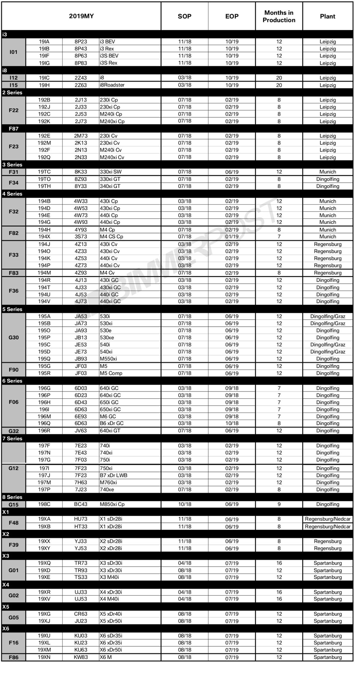 Name:  BMW-Model-Year-2019-Production-Schedule.jpg
Views: 27916
Size:  526.5 KB