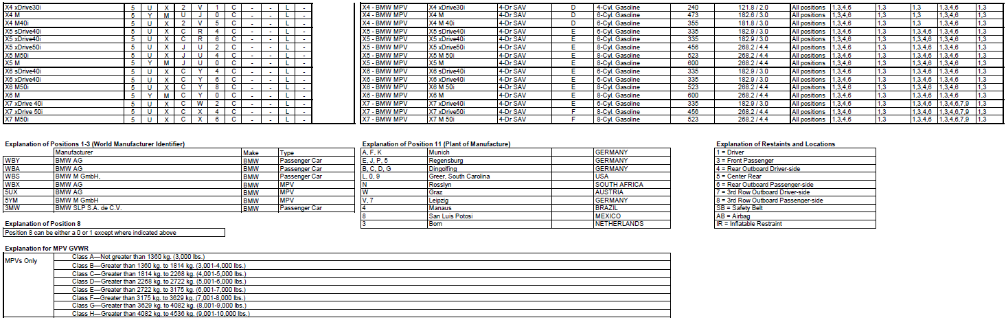 Name:  BMW_VIN_Decipherment_2020_2.png
Views: 17401
Size:  167.2 KB