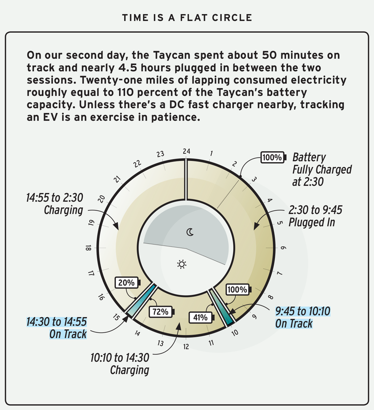 Name:  lightning-lap-14-2020-porsche-taycan-turbo-s-sidebar-1612231778.png
Views: 5390
Size:  313.5 KB