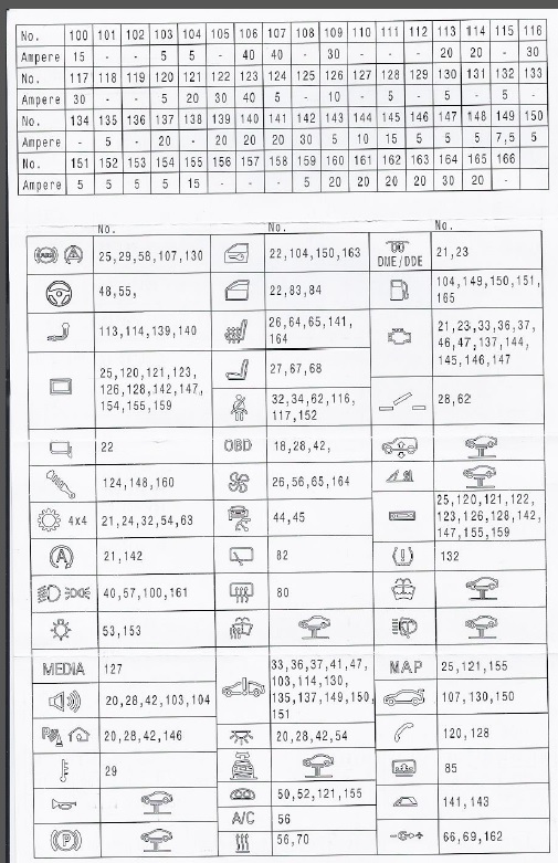 Fuse Box Diagram Bmw 3 Series And 4 Series Forum F30 F32 F30post