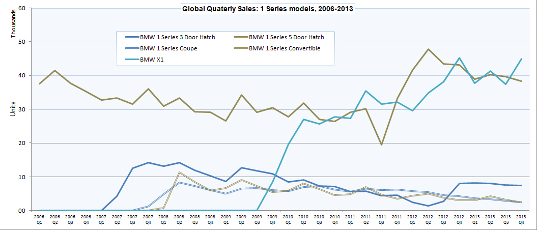 Name:  BMW_sales2.jpg
Views: 21584
Size:  249.3 KB