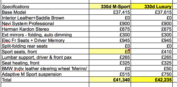 Name:  330d Price comparison.png
Views: 4201
Size:  95.5 KB