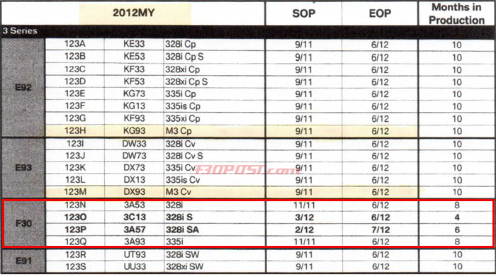 Name:  bmw-f30-3-series-2012my.jpg
Views: 90179
Size:  147.6 KB