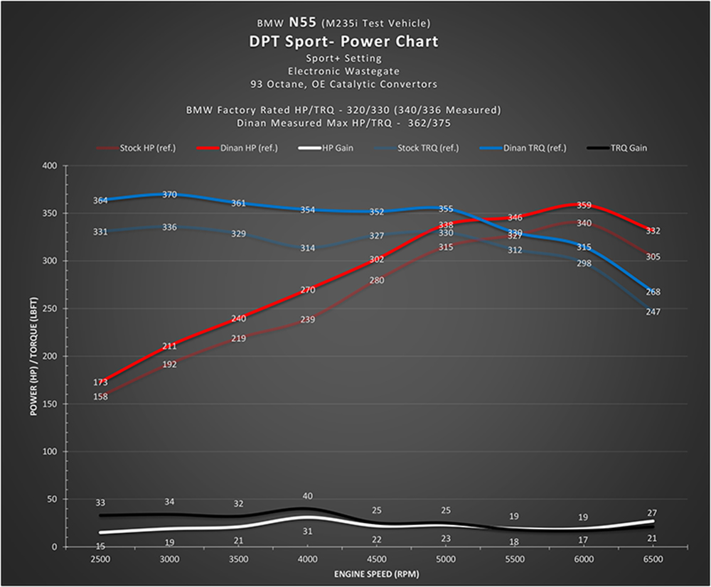 Name:  N55_PowerChart.jpg
Views: 14171
Size:  214.8 KB