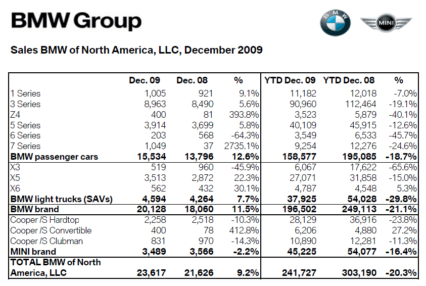 Name:  bmwdecember2009.jpg
Views: 2277
Size:  456.0 KB