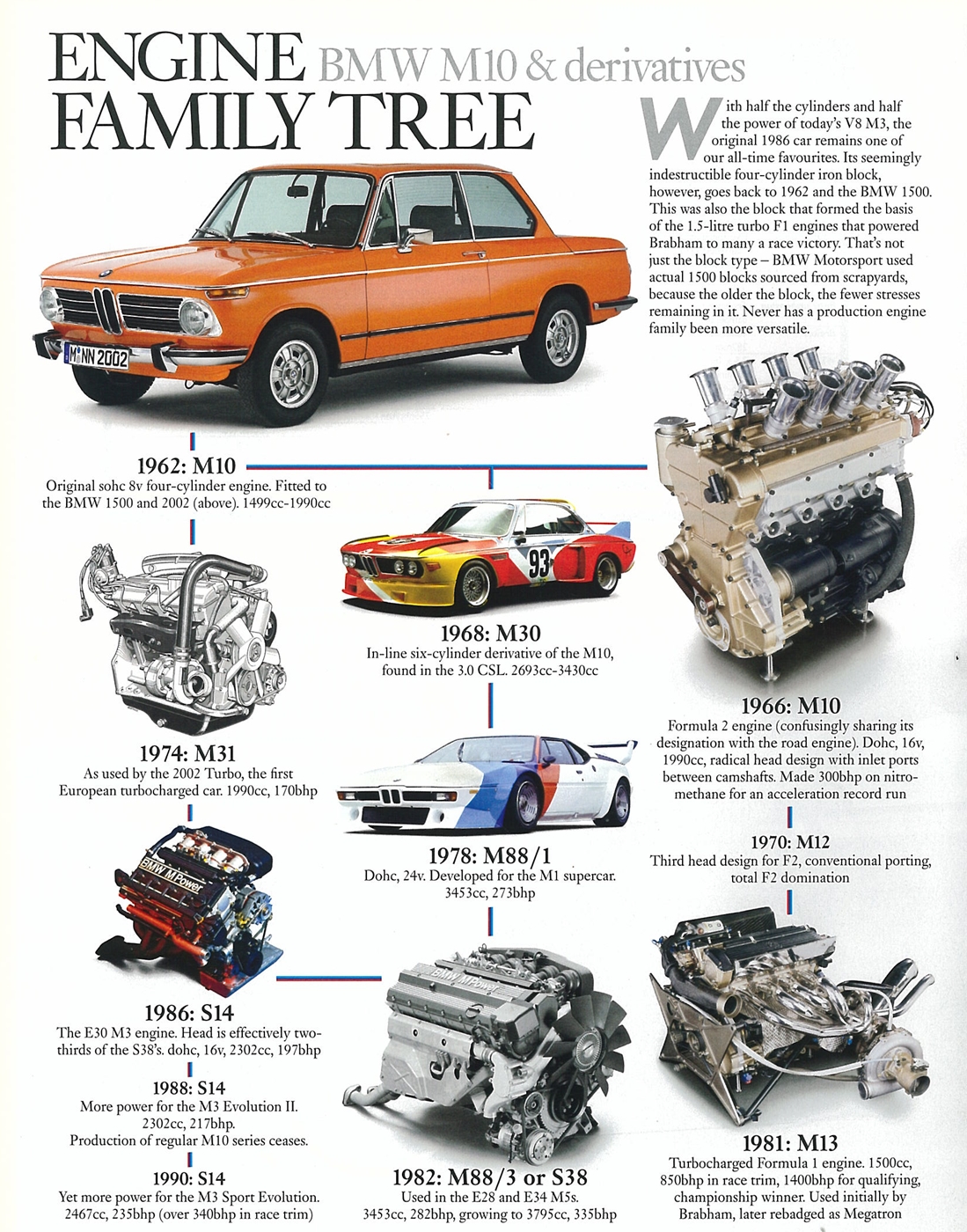 Name:  BMW M10 engine family.jpg
Views: 63306
Size:  1.00 MB