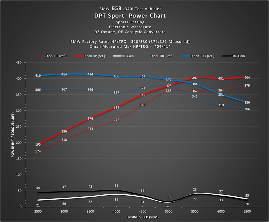 Name:  B58_PowerChart.jpg
Views: 6072
Size:  208.8 KB