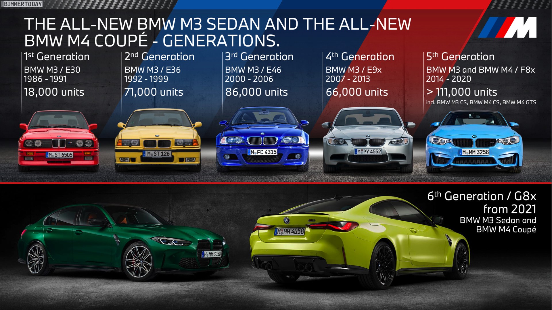 Name:  BMW-M3-Absatz-Entwicklung-E30-E36-E46-E90-F80.jpg
Views: 11135
Size:  437.8 KB