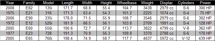 Name:  BMW Size Comparison.jpg
Views: 2049
Size:  72.7 KB