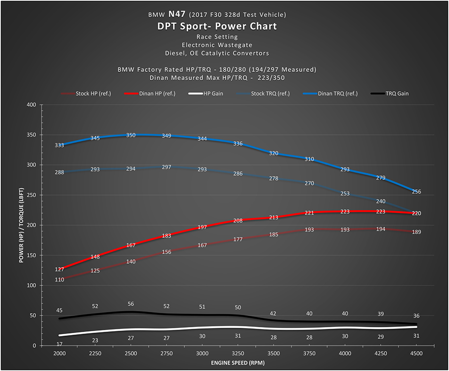 Name:  N47_PowerChart.jpg
Views: 6307
Size:  206.4 KB