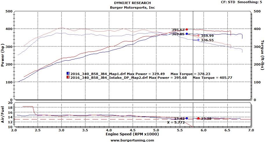 Name:  2016_BMW_340i_dyno_chart_intake.jpg
Views: 12448
Size:  83.8 KB