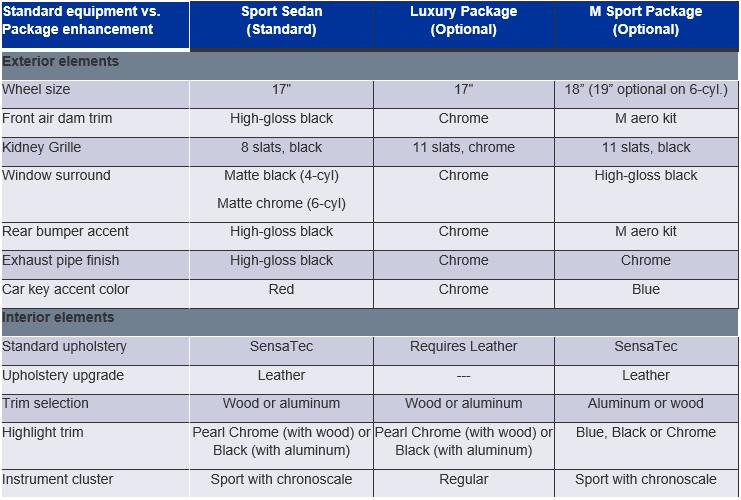 Name:  BMW-2016-F30-LCI-changes-1.jpg
Views: 3425
Size:  116.1 KB