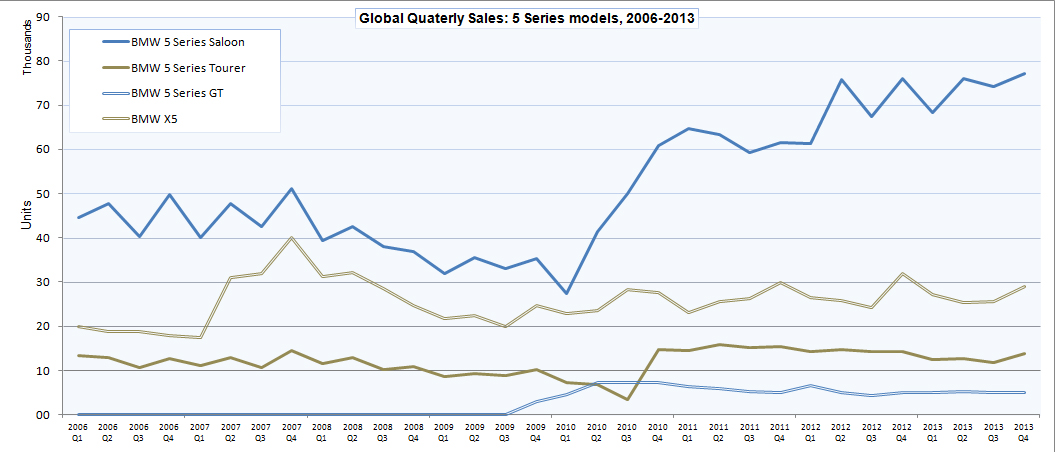 Name:  BMW_sales4.jpg
Views: 21015
Size:  236.5 KB