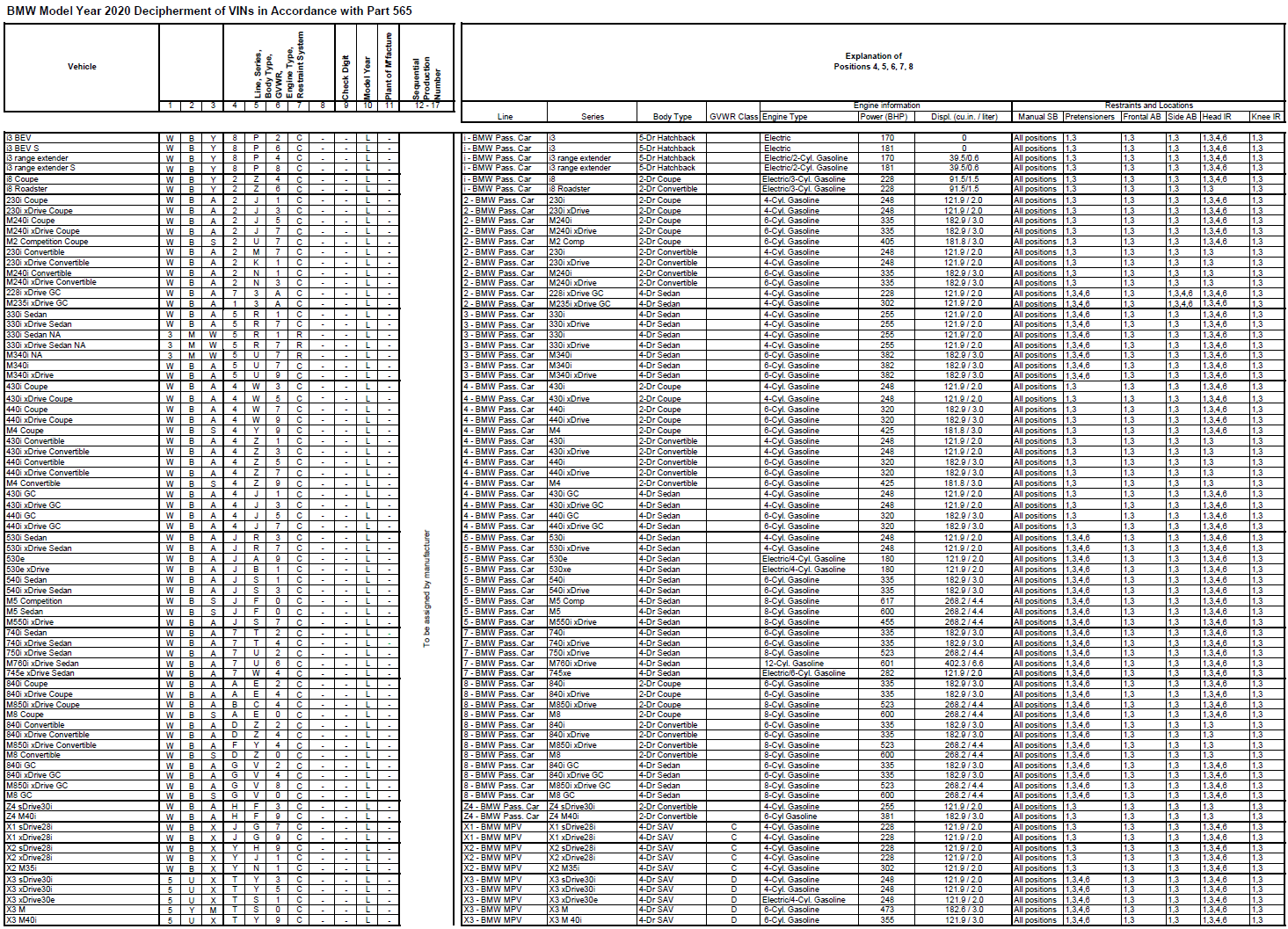 Name:  BMW_VIN_Decipherment_2020.png
Views: 18511
Size:  494.1 KB