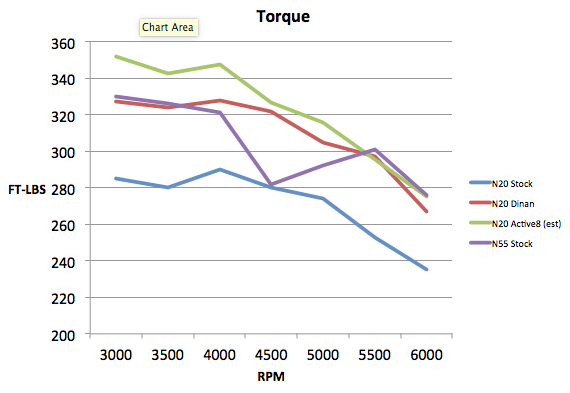 Name:  Torque.png
Views: 11152
Size:  43.9 KB