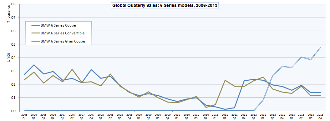 Name:  BMW_sales5.jpg
Views: 20116
Size:  208.4 KB