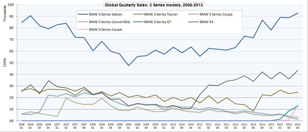 Name:  BMW_sales3.jpg
Views: 20589
Size:  295.7 KB