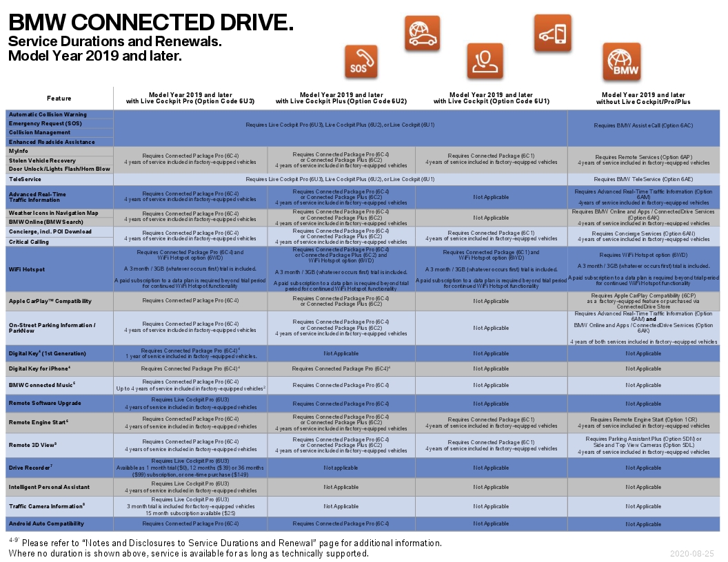 Name:  ServiceAvailabilityMatrix (5).jpg
Views: 1185
Size:  444.5 KB