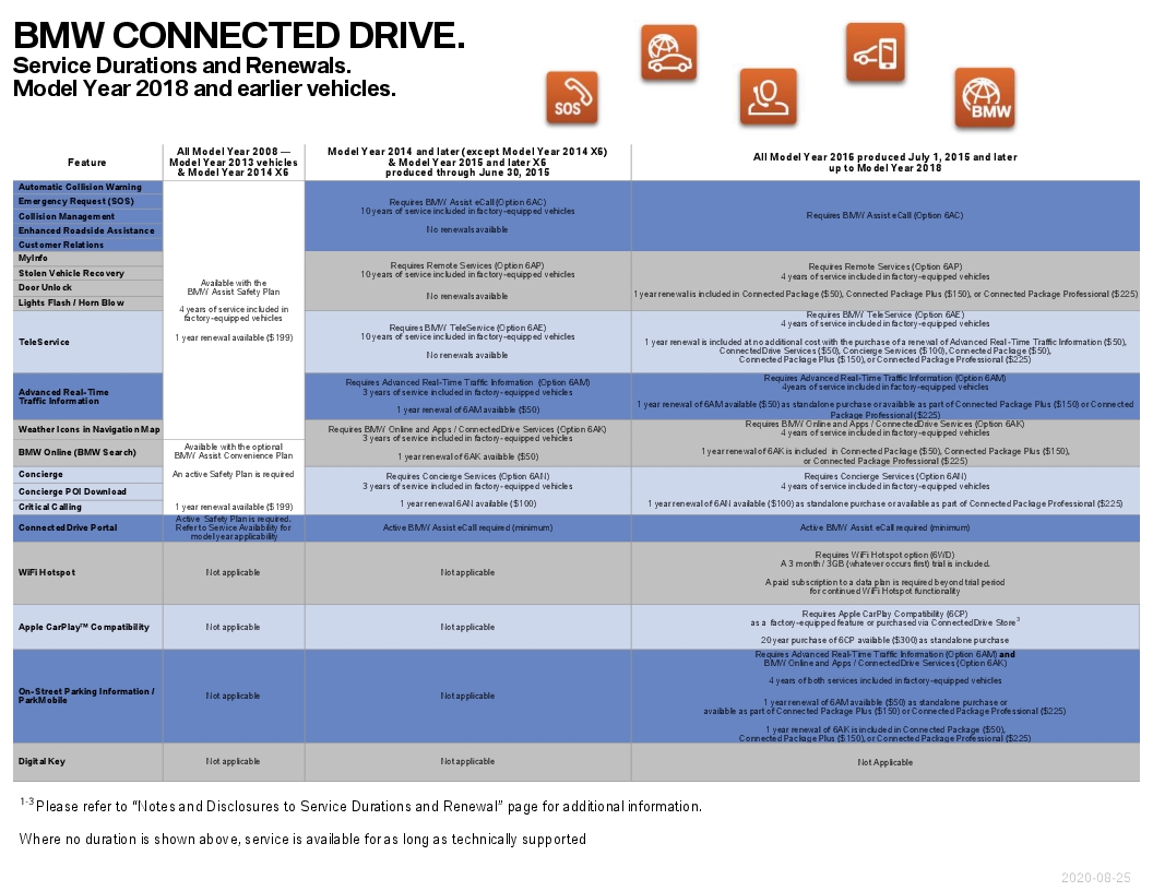 Name:  ServiceAvailabilityMatrix (4).jpg
Views: 1236
Size:  311.4 KB