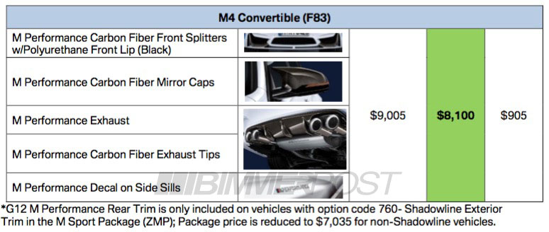 Name:  bmw-m-performance3.jpg
Views: 2295
Size:  85.2 KB