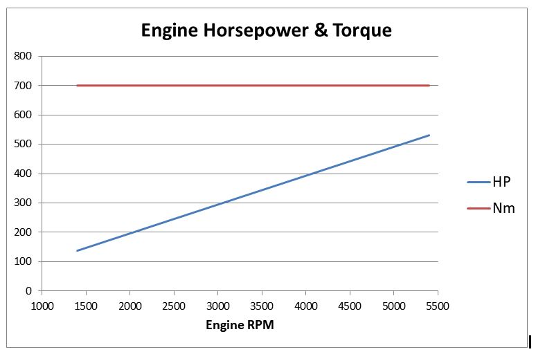 Name:  HorsePower.JPG
Views: 2145
Size:  43.9 KB