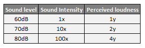 Name:  dB Scale.PNG
Views: 1758
Size:  2.8 KB