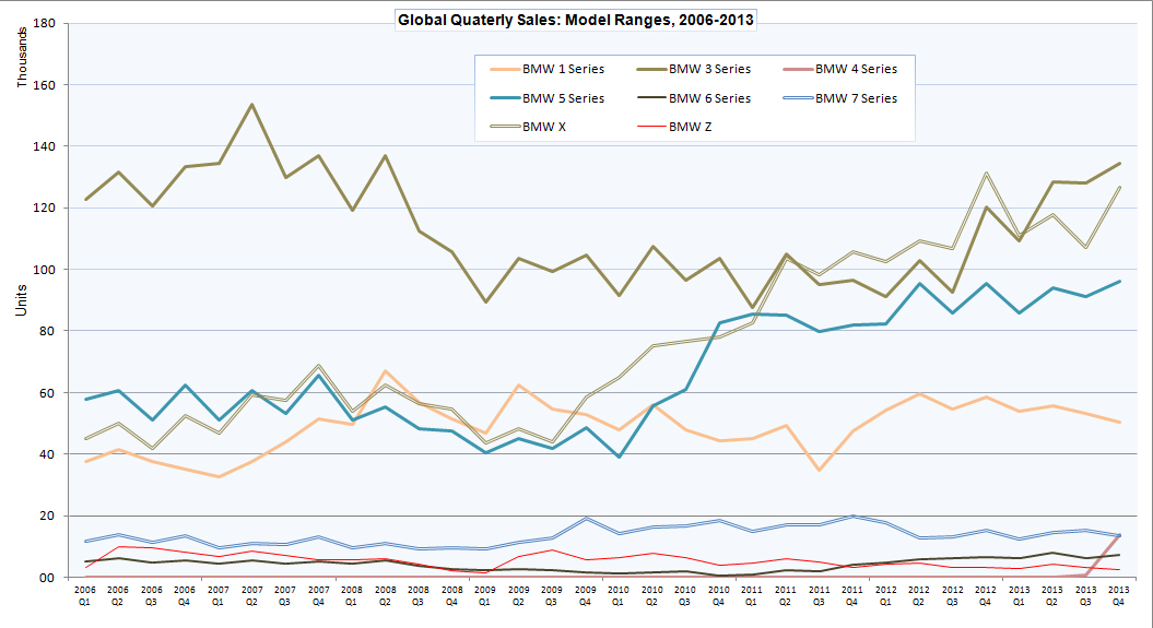 Name:  BMW_sales1.jpg
Views: 21667
Size:  318.5 KB