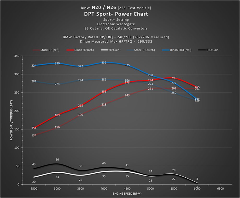 Name:  N20N26_PowerChart.jpg
Views: 11947
Size:  202.7 KB