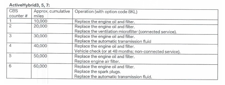 Name:  recom oil change.jpg
Views: 266
Size:  62.0 KB