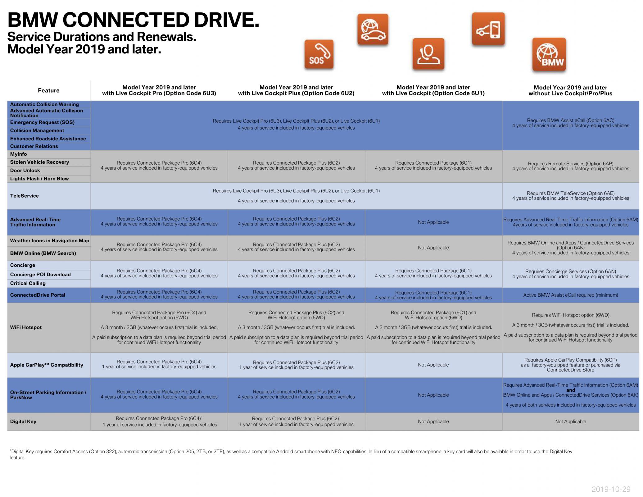 Name:  ServiceAvailabilityMatrix (1)3.jpg
Views: 10924
Size:  367.8 KB