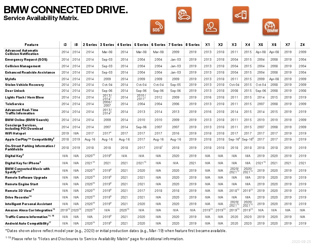 Name:  ServiceAvailabilityMatrix (1).jpg
Views: 1271
Size:  396.2 KB