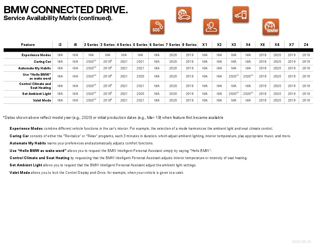 Name:  ServiceAvailabilityMatrix (2).jpg
Views: 1268
Size:  238.6 KB