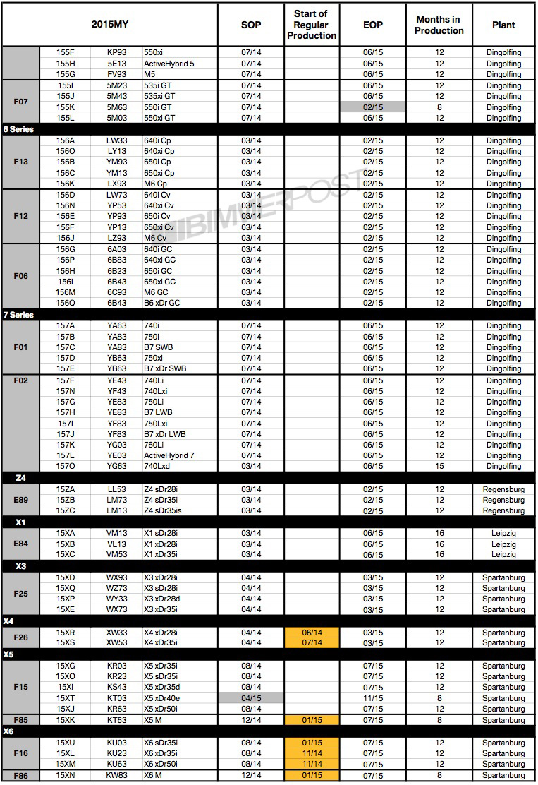 Name:  2015-bmw-modelyear2.jpg
Views: 25710
Size:  448.3 KB
