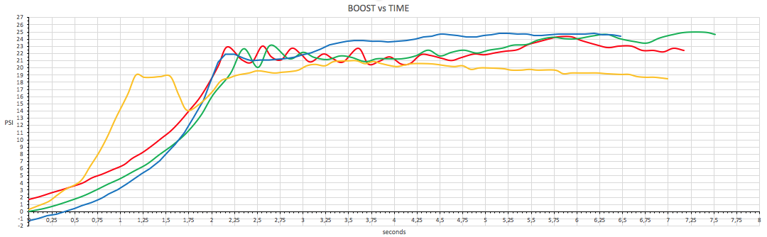 Name:  boost vs time.png
Views: 1840
Size:  75.5 KB