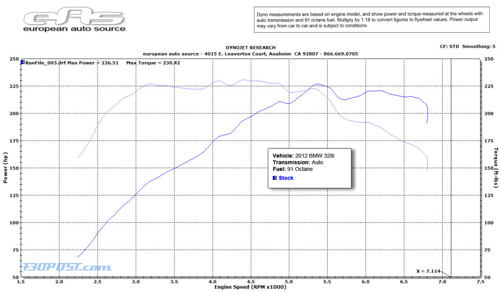 Name:  n20dyno.jpg
Views: 61400
Size:  209.9 KB