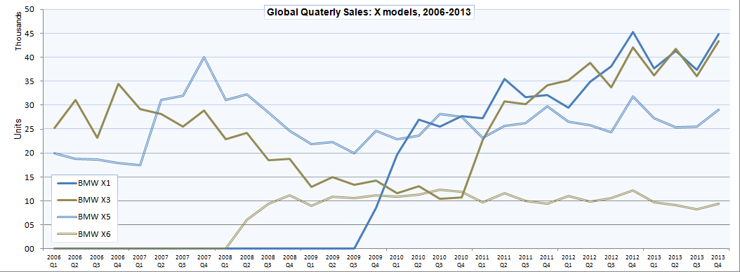 Name:  BMW_sales6.jpg
Views: 20037
Size:  238.3 KB