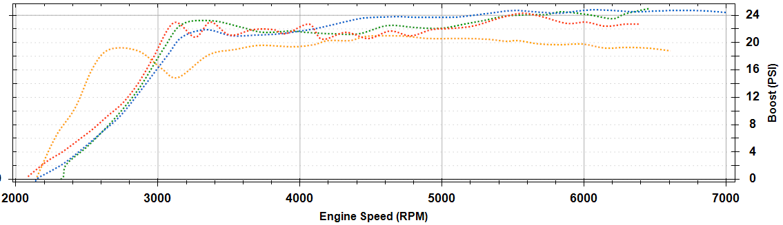 Name:  boost vs rpm.png
Views: 1892
Size:  56.0 KB