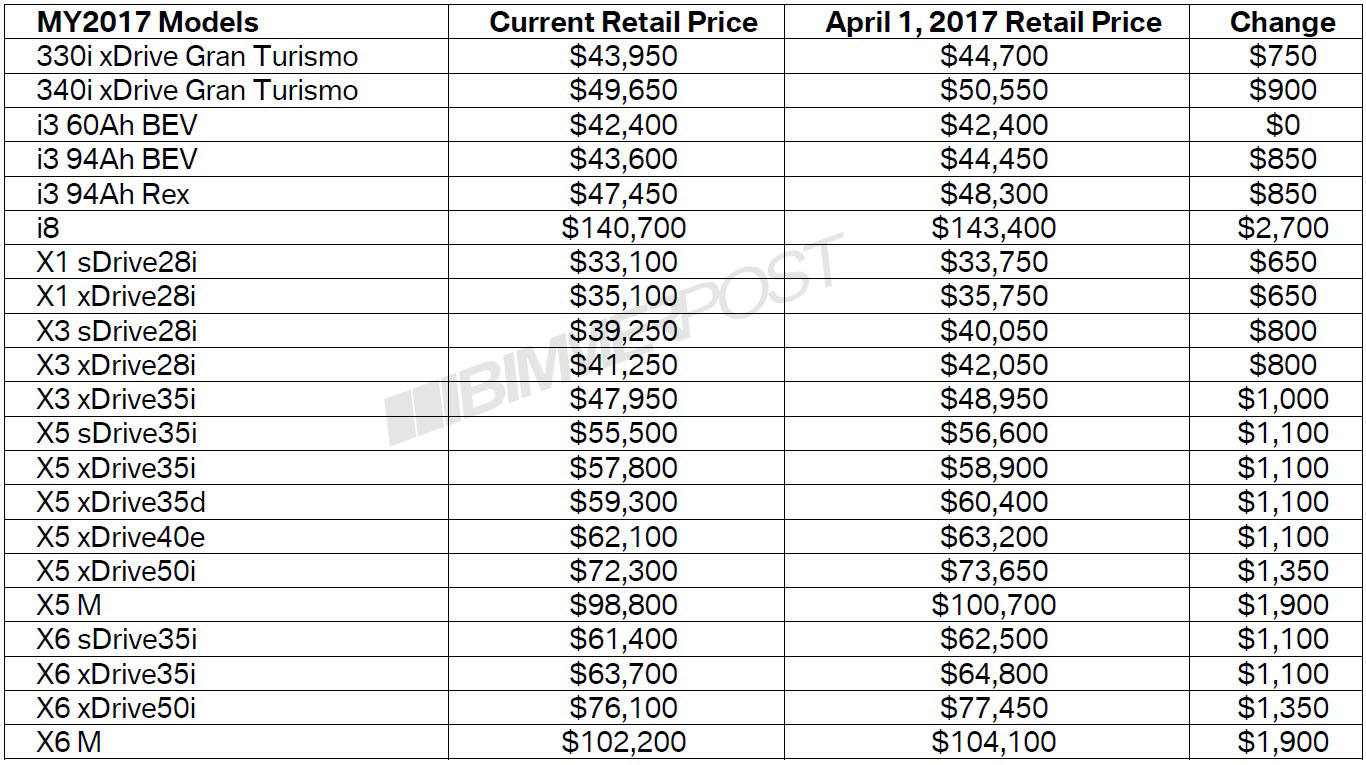 Name:  MY17 Price increase.jpg
Views: 15207
Size:  301.3 KB