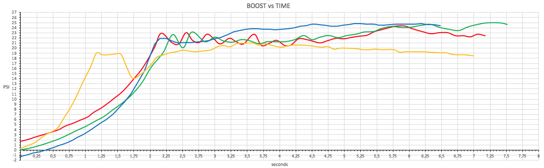 Name:  boost vs time.png
Views: 1827
Size:  75.5 KB
