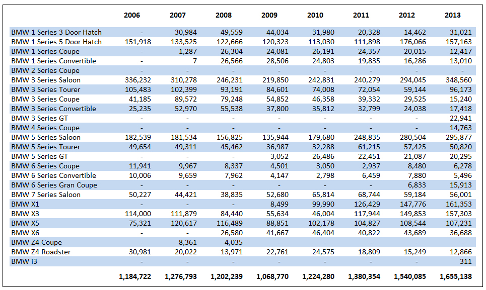 Name:  BMW_2013years.jpg
Views: 44100
Size:  606.2 KB